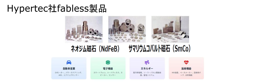 ハイパーテックのfabless製品です。
